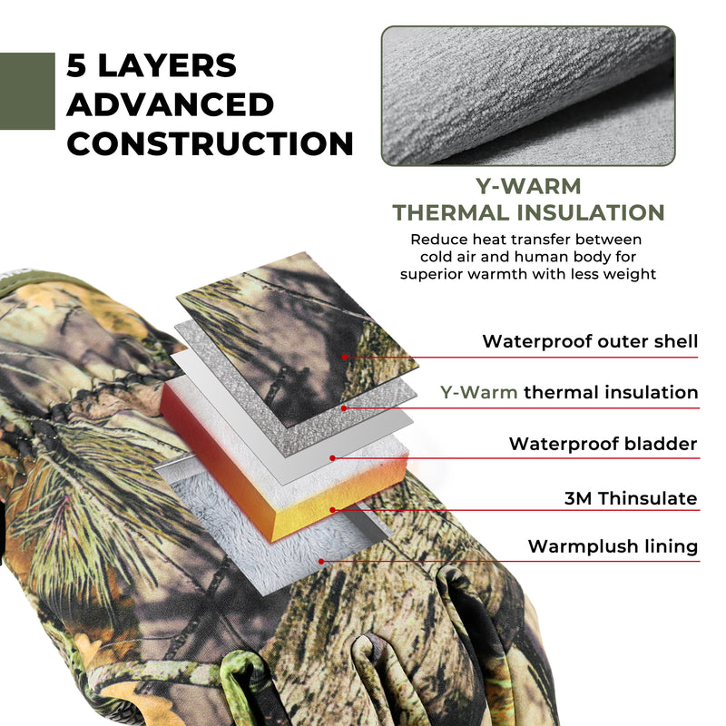 HANDLANDY Winter Gloves for Men & Women, Insulated Waterproof for Cold Weather, Thermal Glove for Cycling, Ski, Riding, Driving, Biking, Running 8042